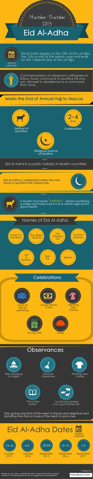 Interesting Facts About Eid Al-Adha!