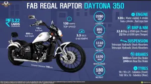 Quick Facts - FAB Regal Raptor Daytona 350
