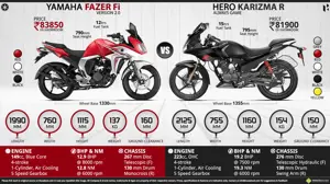 New Yamaha Fazer Version 2.0 Fi vs. Hero Karizma R