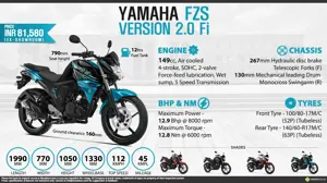 Yamaha FZS Version 2.0 - It's Not A Machine. It's ME.