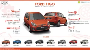 Ford Figo - Smart is the New Cool