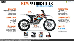 KTM Freeride E-SX – Never Say Never!