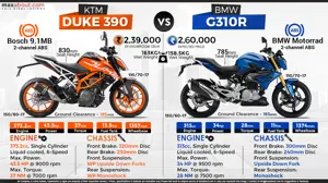 Quick Comparison: KTM Duke 390 vs. BMW G310R