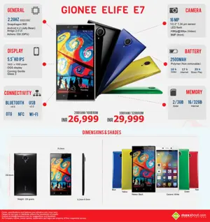 Quick Facts: Gionee Elife E7