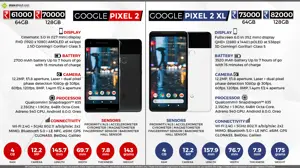 Google Pixel 2 vs. Google Pixel 2 XL