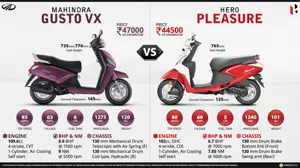 Mahindra Gusto VX vs. Hero Pleasure