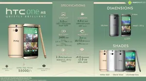 HTC One M8: All You Need to Know