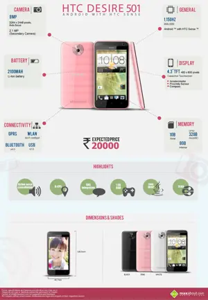 HTC Desire 501: Specifications and Expected Price
