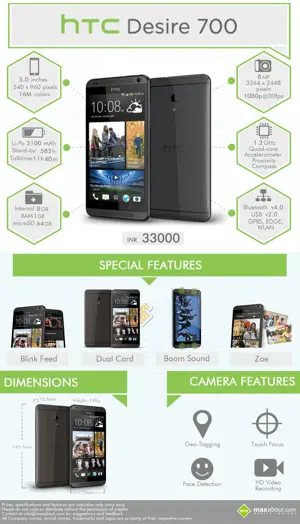 HTC Desire 700 Dual SIM: Specifications and Price