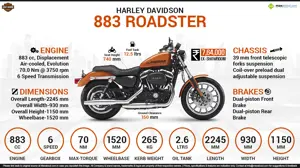Quick Facts - Harley Davidson 883 Roadster