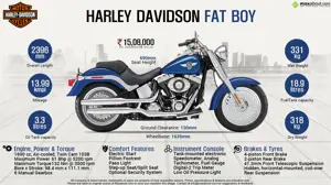 Quick Facts - Harley Davidson Fat Boy