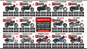 Harley-Davidson Motorcycles Available in India (Full Lineup): Post-GST Price List