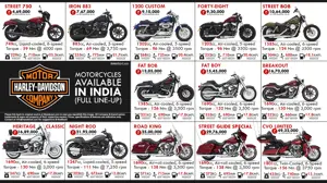 Quick Facts About Harley-Davidson Motorcycles Available in India (Full Line-Up)