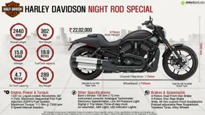 Quick Facts - Harley Davidson Night Rod Special