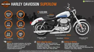 Quick Facts - Harley Davidson SuperLow