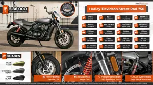 Quick Facts about Harley Davidson Street Rod 750