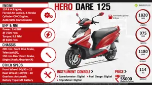 Quick Facts - Hero Dare 125