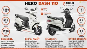 Quick Facts - Hero Dash 110