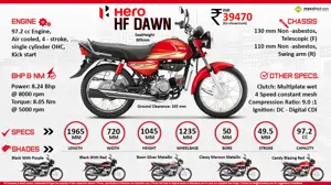 Quick Facts - Hero HF Dawn
