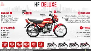 Hero HF Deluxe - Naye India ki Deluxe Bike