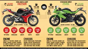 Hero HX250R vs. Kawasaki Ninja 250SL