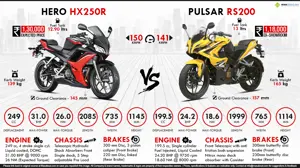 Hero HX250R vs. Bajaj Pulsar RS200