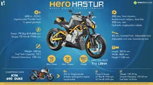 All You Need to Know about the Hero Hastur 620cc street bike