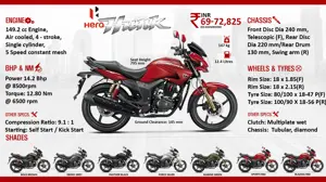 Quick Facts - Hero Hunk 150