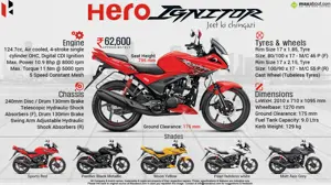 Hero Ignitor - Jeet Ki Chingaari