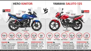 Hero Ignitor vs. Yamaha Saluto