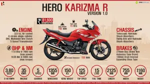 Quick Facts - Hero Karizma R Version 1.0