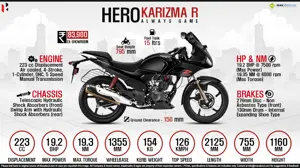 Quick Facts - Hero Karizma R Version 2.0