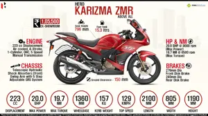Quick Facts - Hero Karizma ZMR Version 2.0