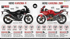 Hero Karizma R vs. Hero Karizma ZMR