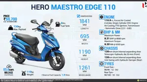 Hero Maestro Edge - Feel the JOSH