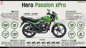 Quick Facts - Hero Passion xPro