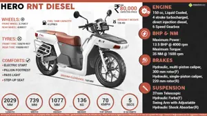 Quick Facts - Hero RNT Diesel