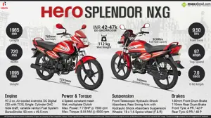 Quick Facts - Hero Splendor NXG