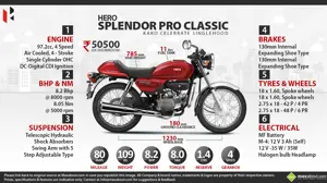 Hero Splendor PRO Classic – Karo Celebrate Singlehood