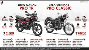 Quick Facts - Hero Splendor PRO Classic & Passion PRO TR