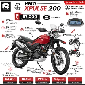 Hero XPulse 200 Specs & Price in India
