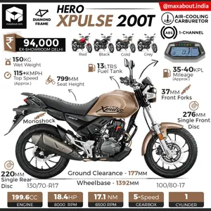Hero XPulse 200T Specifications & Price