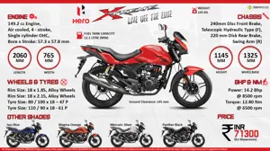 Quick Facts - Hero Xtreme 150