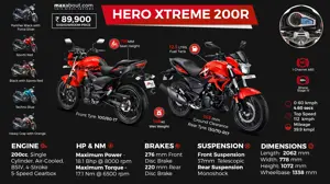 Hero Xtreme 200R: All You Need to Know
