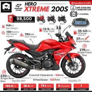 Hero Xtreme 200S Specifications & Price
