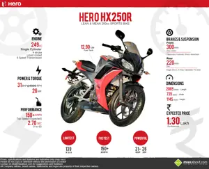 Hero HX250R - Lean & Mean 250cc Sports Bike