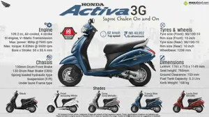 Honda Activa 3G - The King of Scooters
