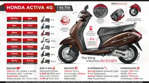 Honda Activa 4G - The King of Scooters