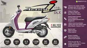 Honda Activa-i DLX - Are You Ready to Fly?