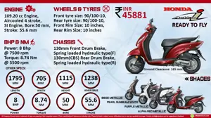 Quick Facts - Honda Activa-i 110